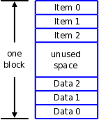 [Btrfs block structure]