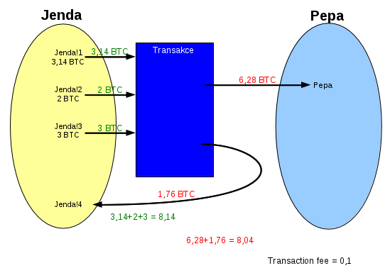 bitcoin bányászat wiki