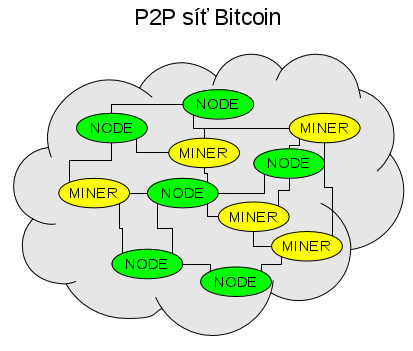 bitcoin wallet hacking