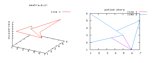 Graf s neortogonální soustavou průsečíků