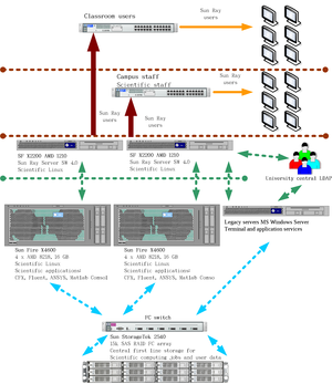 pardubice sitove schema