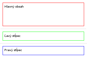 Štruktúra kódu