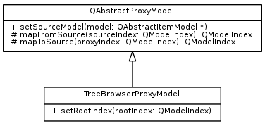 Proxy model