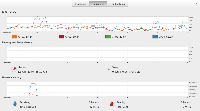 GNOME System Monitor, obrázek 3
