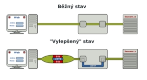 ssl info nakres