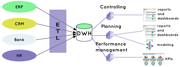 pentaho bi schema