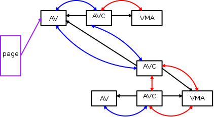 [AV Chain]