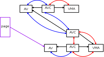 [AV Chain]