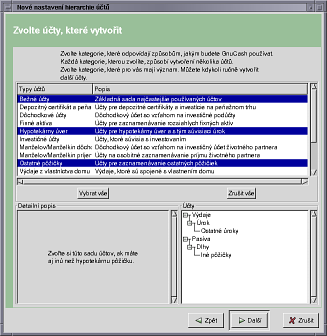 Obrázek: šablony pro vytváření hierarchie účtů