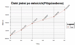 Graf čistého jmění