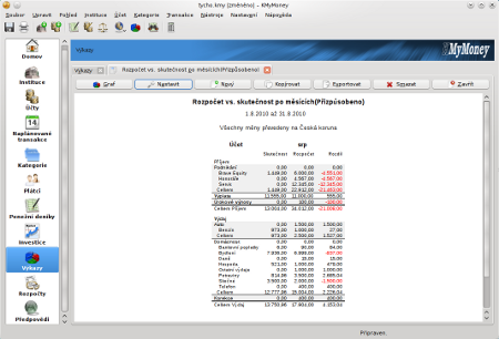 Zobrazení rozpočtu ve výkazu