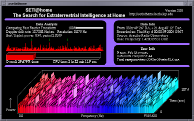 seti@home našel trojici impulsů (triplet)