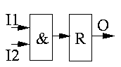 reg VHDL