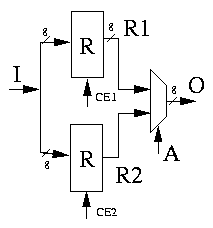 reg_set VHDL