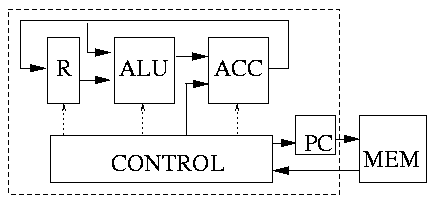 vhdl 5 procesor