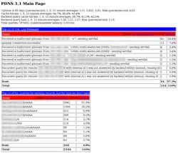 PowerDNS a statistiky