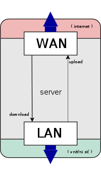 traffic shaping 2 schema