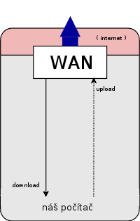 traffic shaping 2 schema