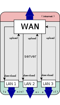 traffic shaping 2 schema