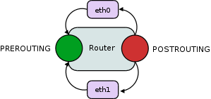 traffic shaping 2 schema