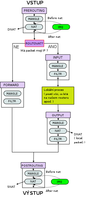 traffic shaping 2 schema