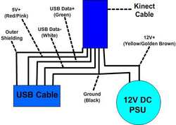 Kinect