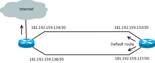 OSPF