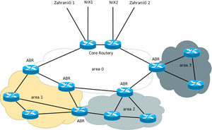 ospf 3 schema isp