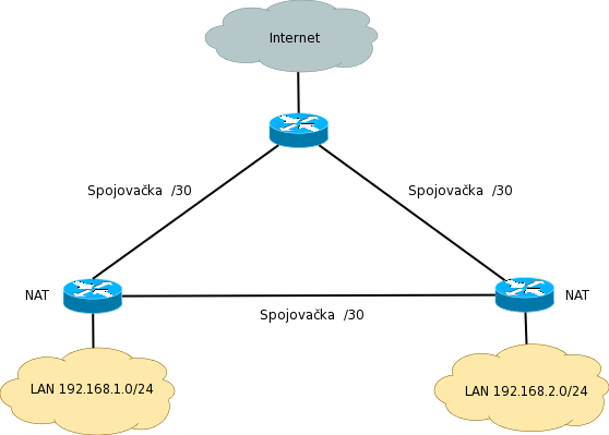 OSPF