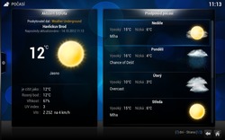 Raspberry Pi: Instalujeme systém (XBMC)