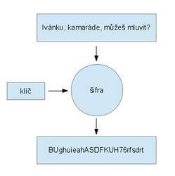 Útoky na GSM