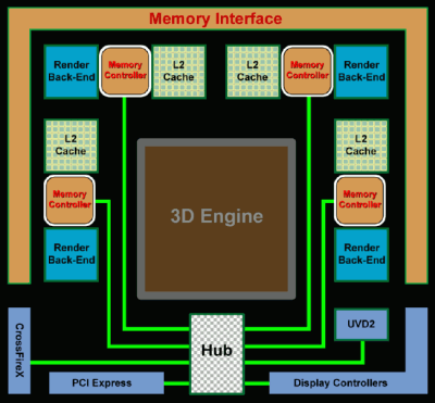 2008 36 hub