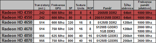 2008 40  parametry gpu