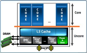 2008 44 core uncore