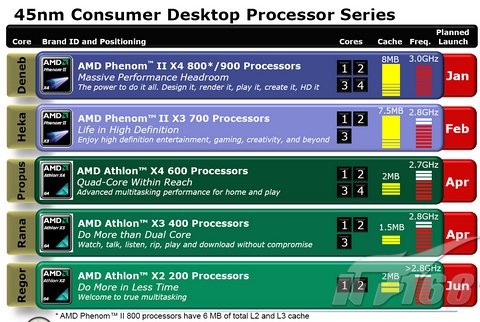 phenom ii