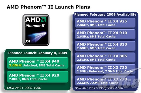 phenom ii