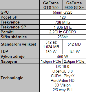 2009 09 srovnani geforce