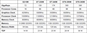 2009 24 geforce