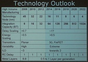 2009 36 intel