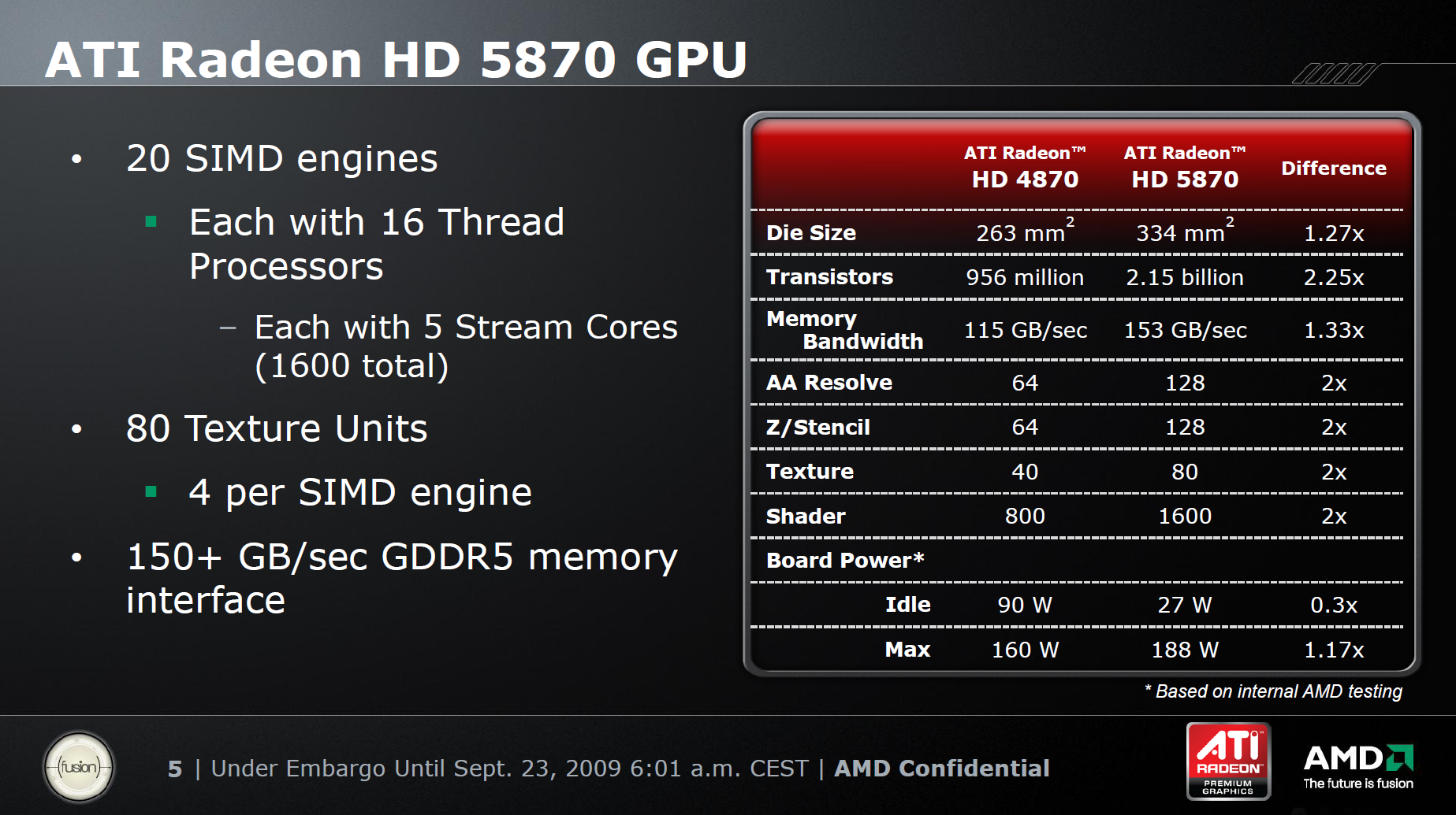 Radeon 5800 Series.