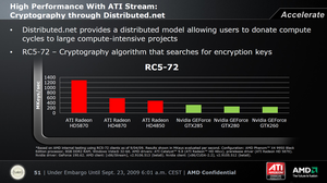 2009 39 hd 5800 035 cryptographyu