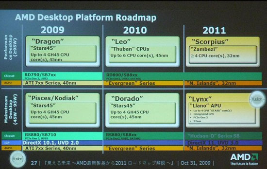 2009 45 amd1