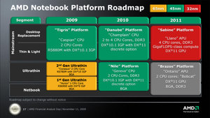2009 46 amd 20