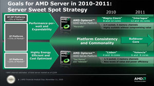 2009 46 amd 21