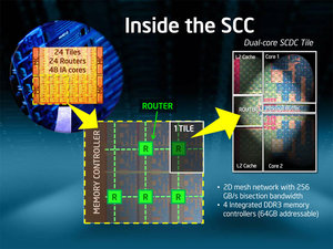 2009 49 intel 1