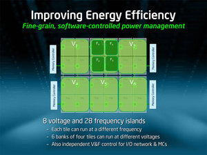 2009 49 intel 2