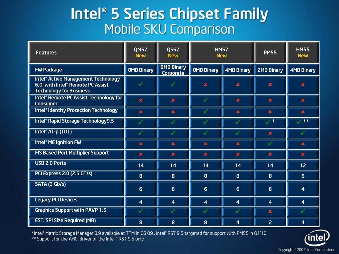 7 series chipset. Mobile Intel hm55 Express. Чипсет hm57. Чипсет Intel HM 570. Hm55 Express охлаждение.