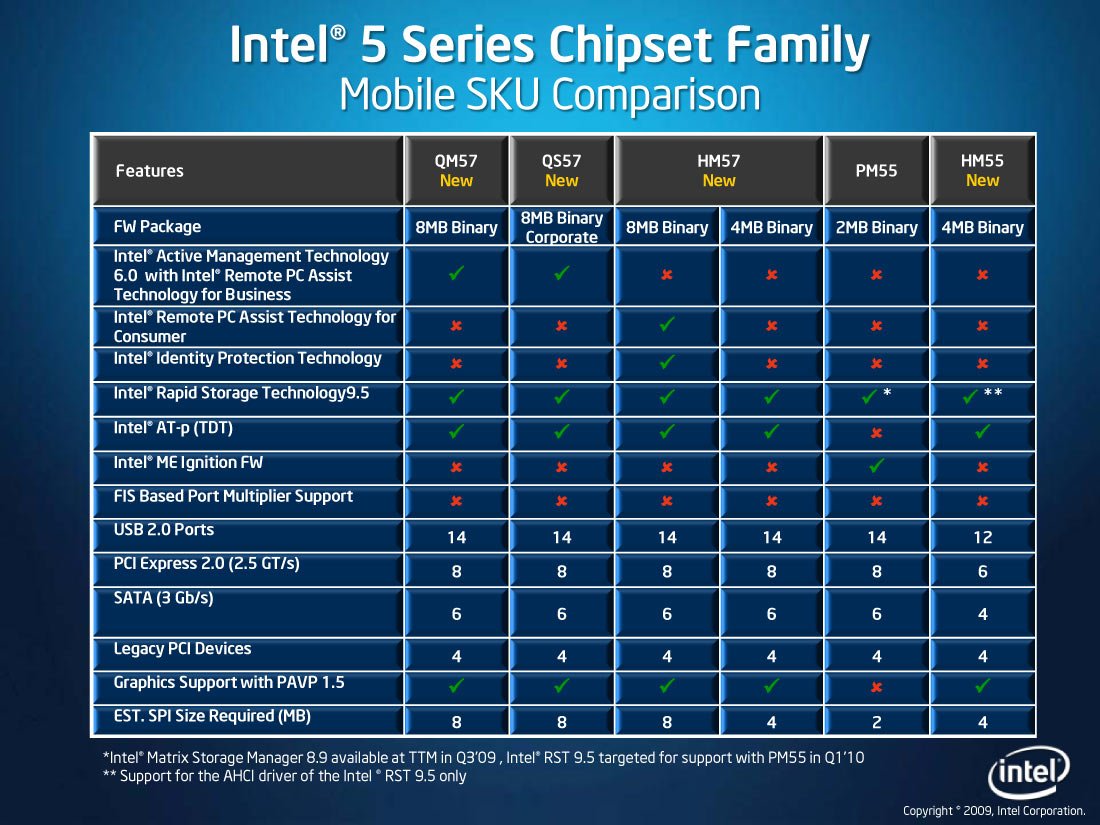 7 series chipset