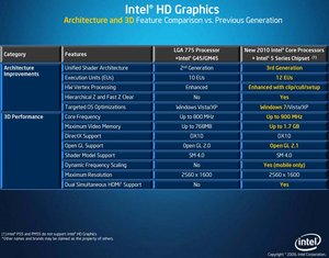 2010 01 intel 08