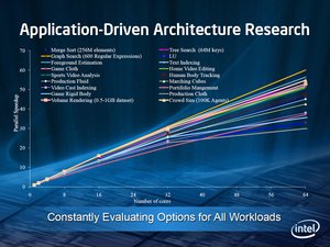 2010 22 2 intel 25 11